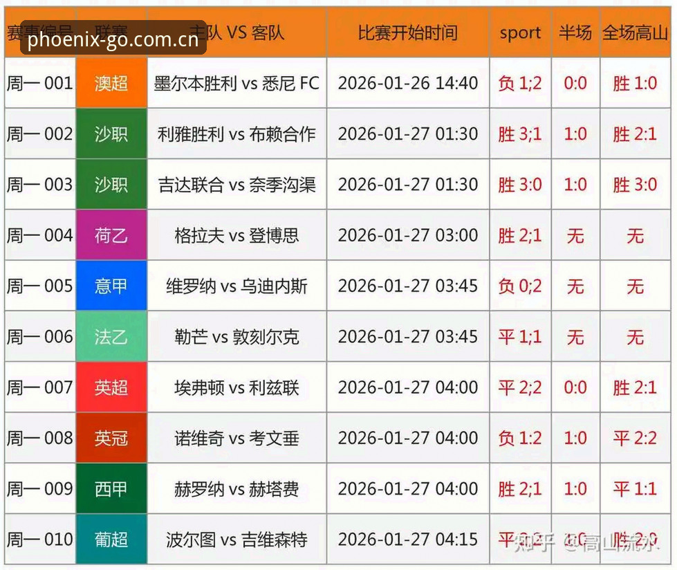 凤凰体育安全吗怎么样 世界杯观赛还是冷场?凤凰体育APP体验对比:签证危机下的球迷困境